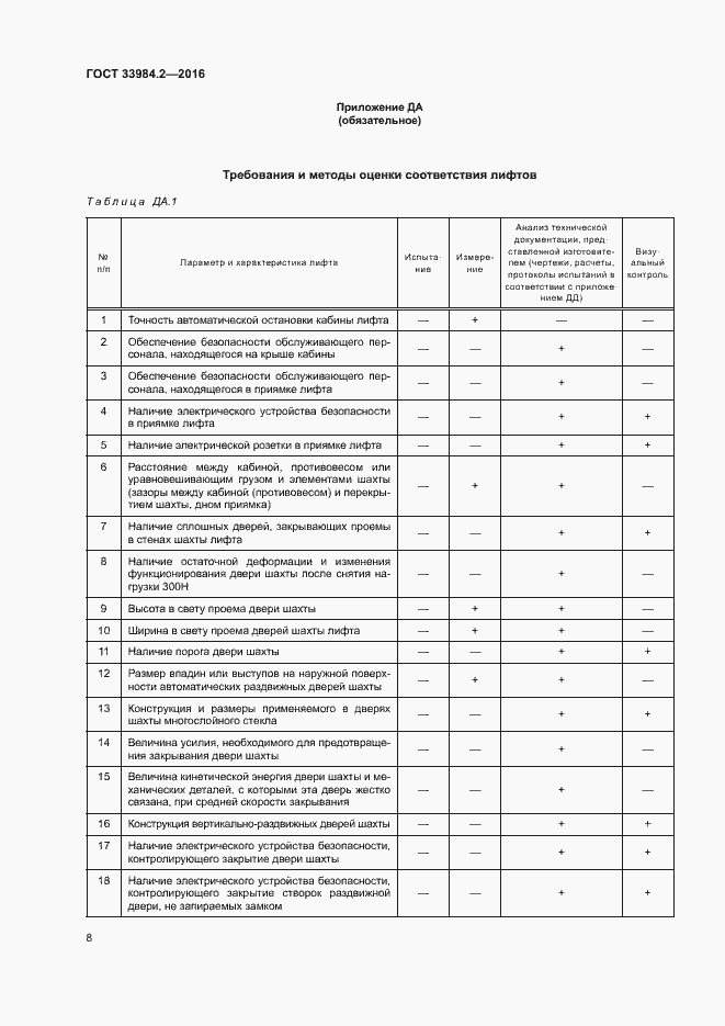 Страница 13 ГОСТ 33984.2-2016