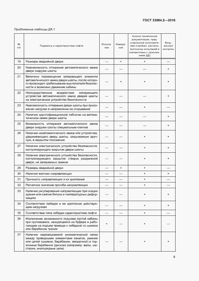 Страница 14 ГОСТ 33984.2-2016