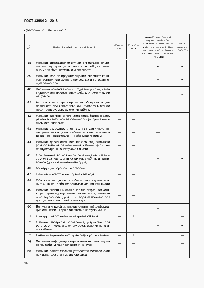 Страница 15 ГОСТ 33984.2-2016