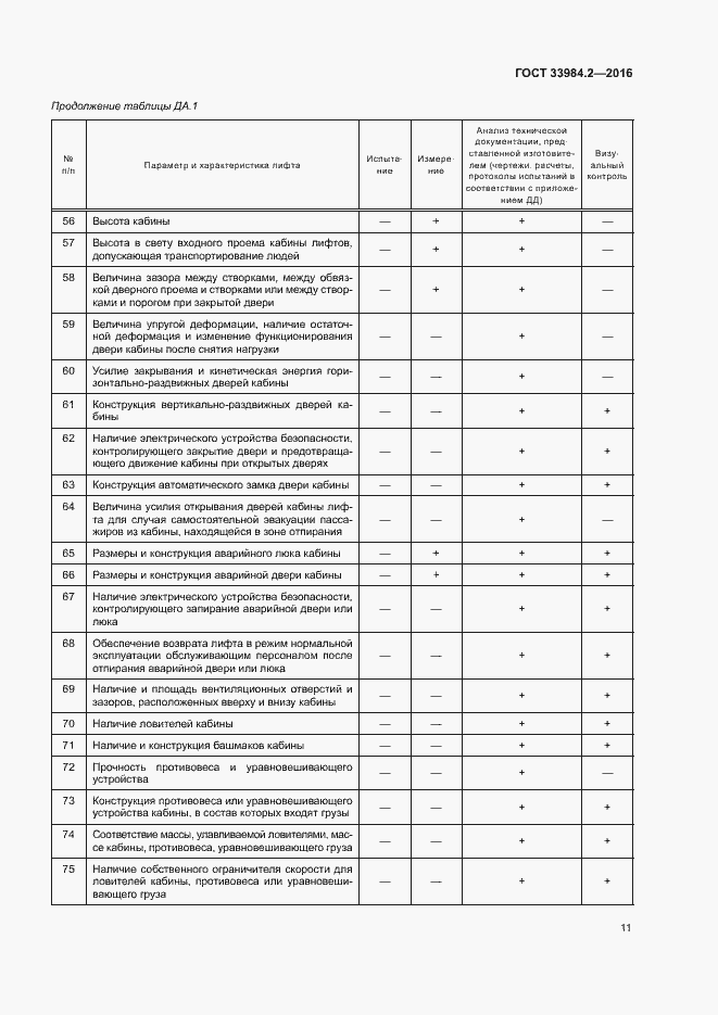 Страница 16 ГОСТ 33984.2-2016
