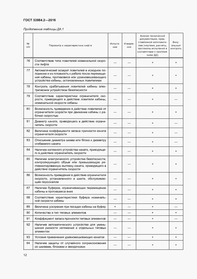 Страница 17 ГОСТ 33984.2-2016