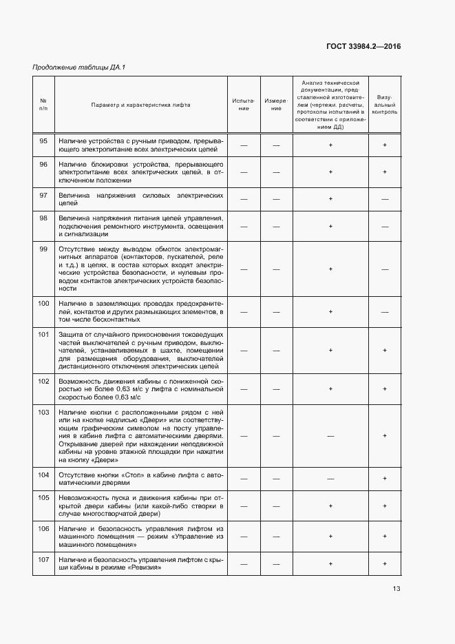 Страница 18 ГОСТ 33984.2-2016