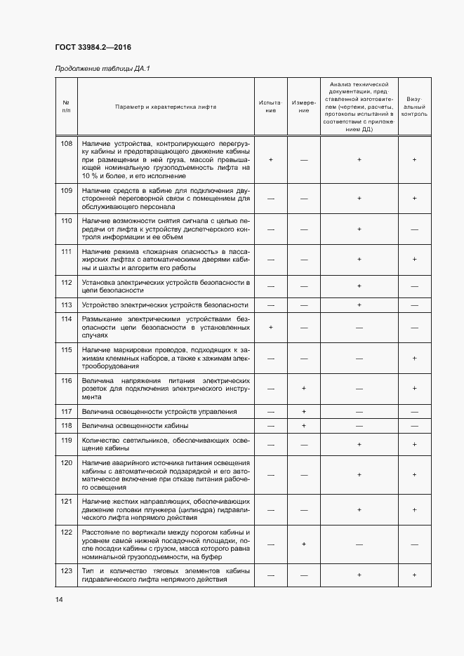 Страница 19 ГОСТ 33984.2-2016