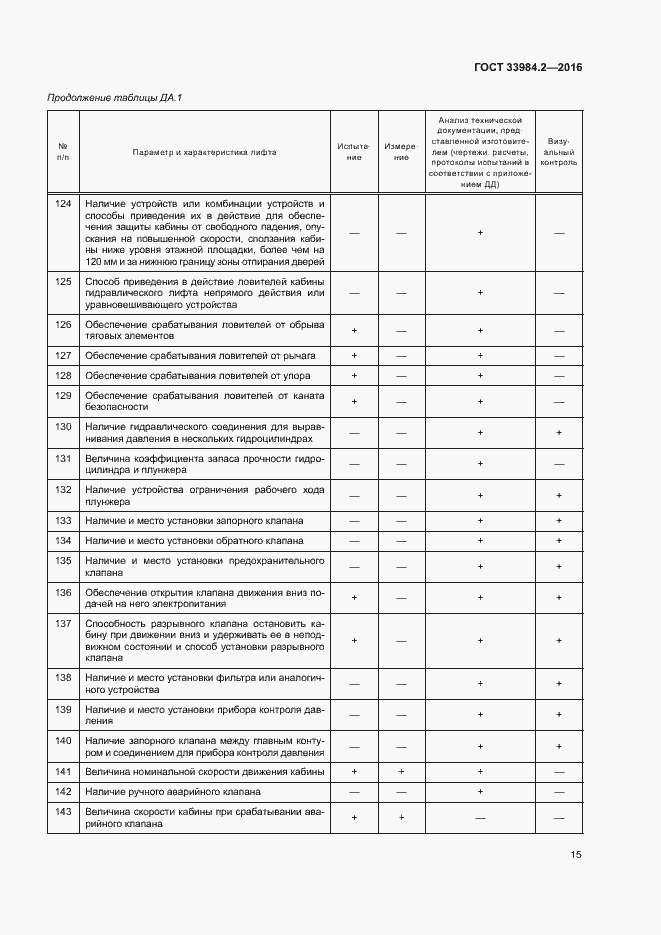 Страница 20 ГОСТ 33984.2-2016