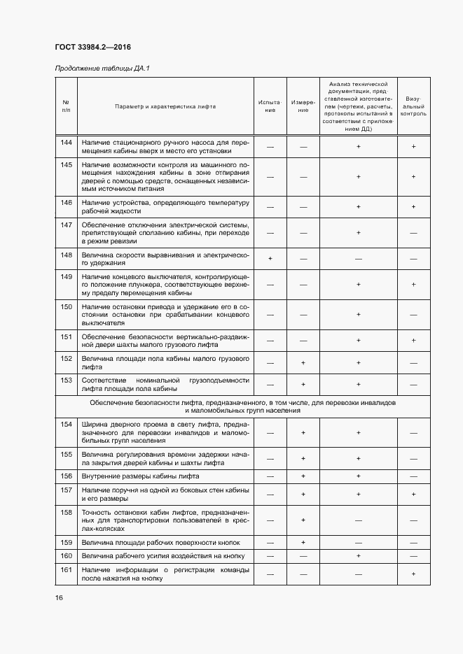 Страница 21 ГОСТ 33984.2-2016