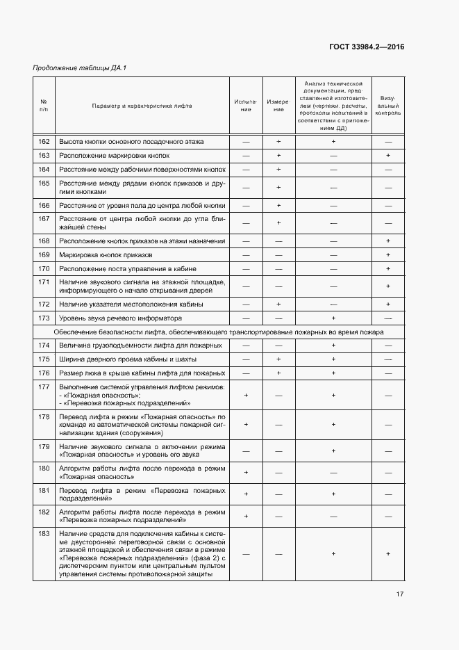 Страница 22 ГОСТ 33984.2-2016