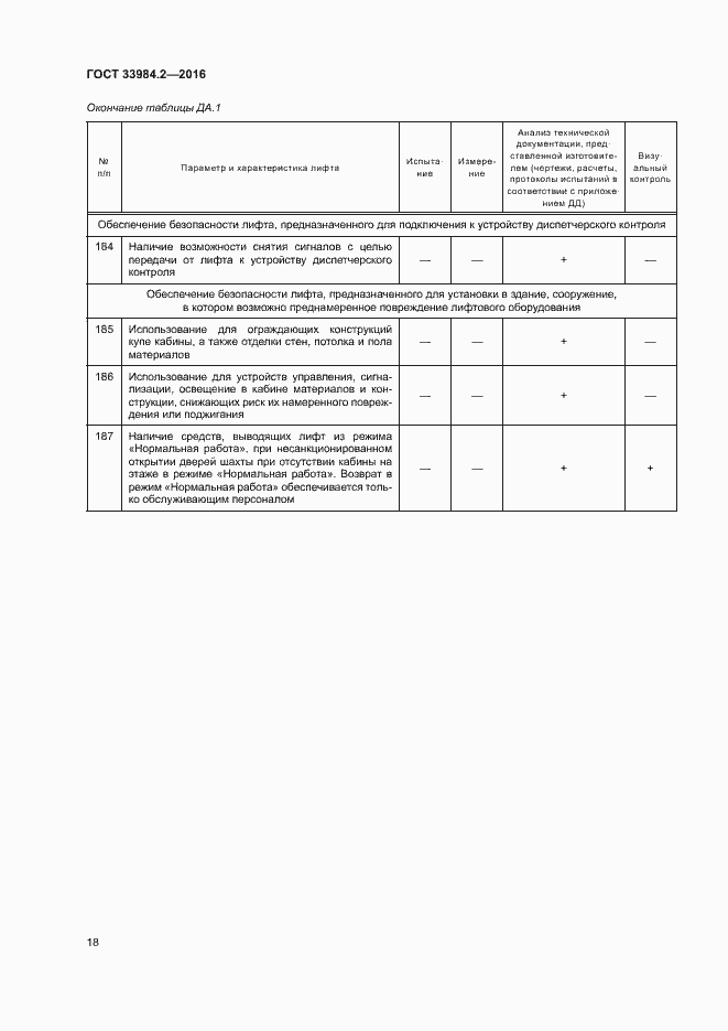 Страница 23 ГОСТ 33984.2-2016