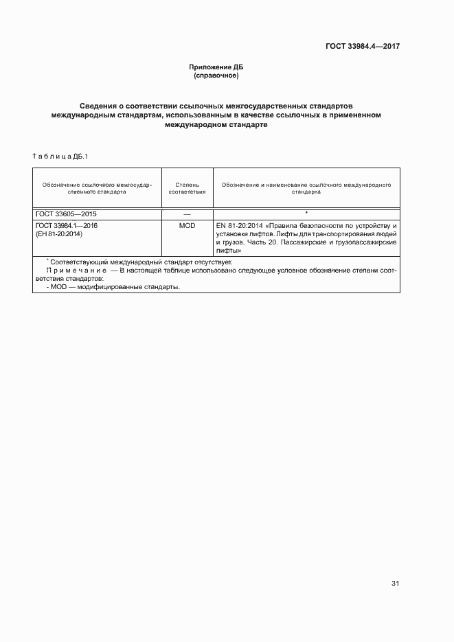 Страница 36 ГОСТ 33984.4-2017