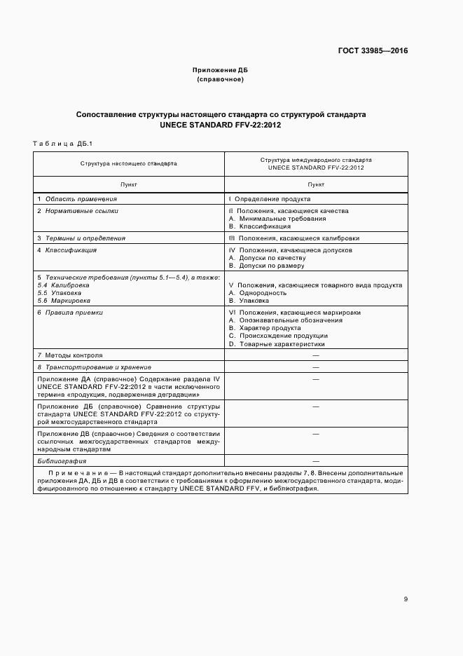Страница 14 ГОСТ 33985-2016