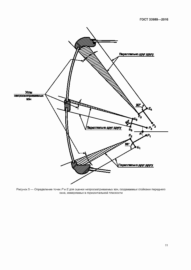 Страница 15 ГОСТ 33988-2016