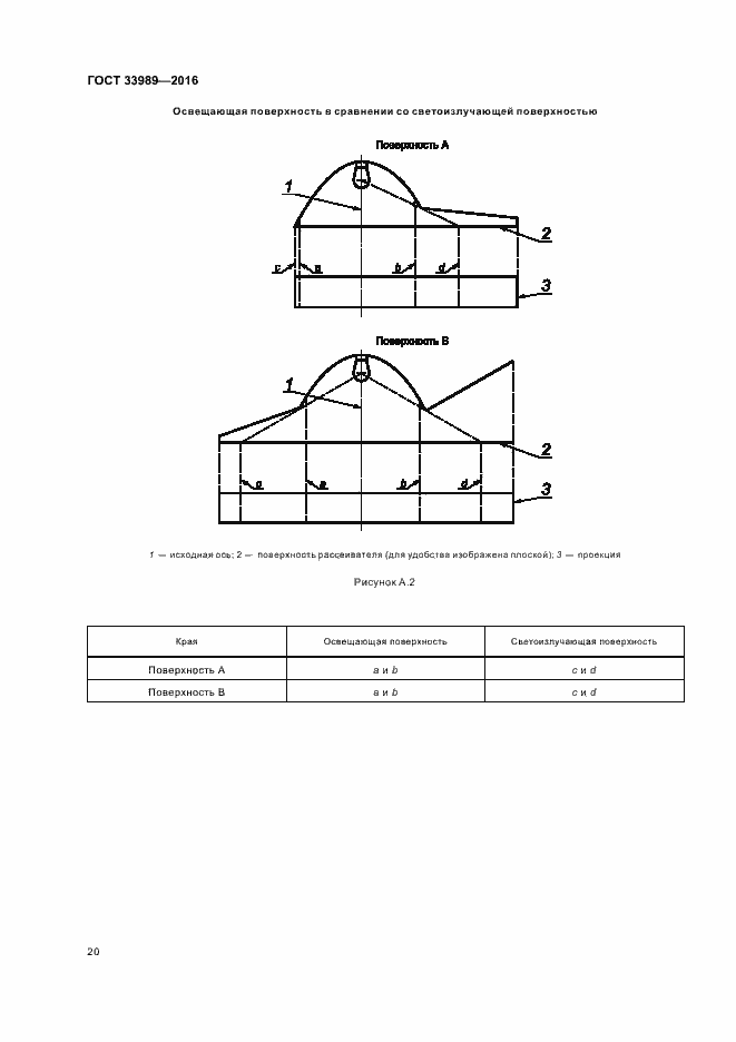 Страница 24 ГОСТ 33989-2016