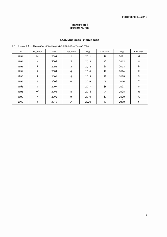 Страница 16 ГОСТ 33990-2016