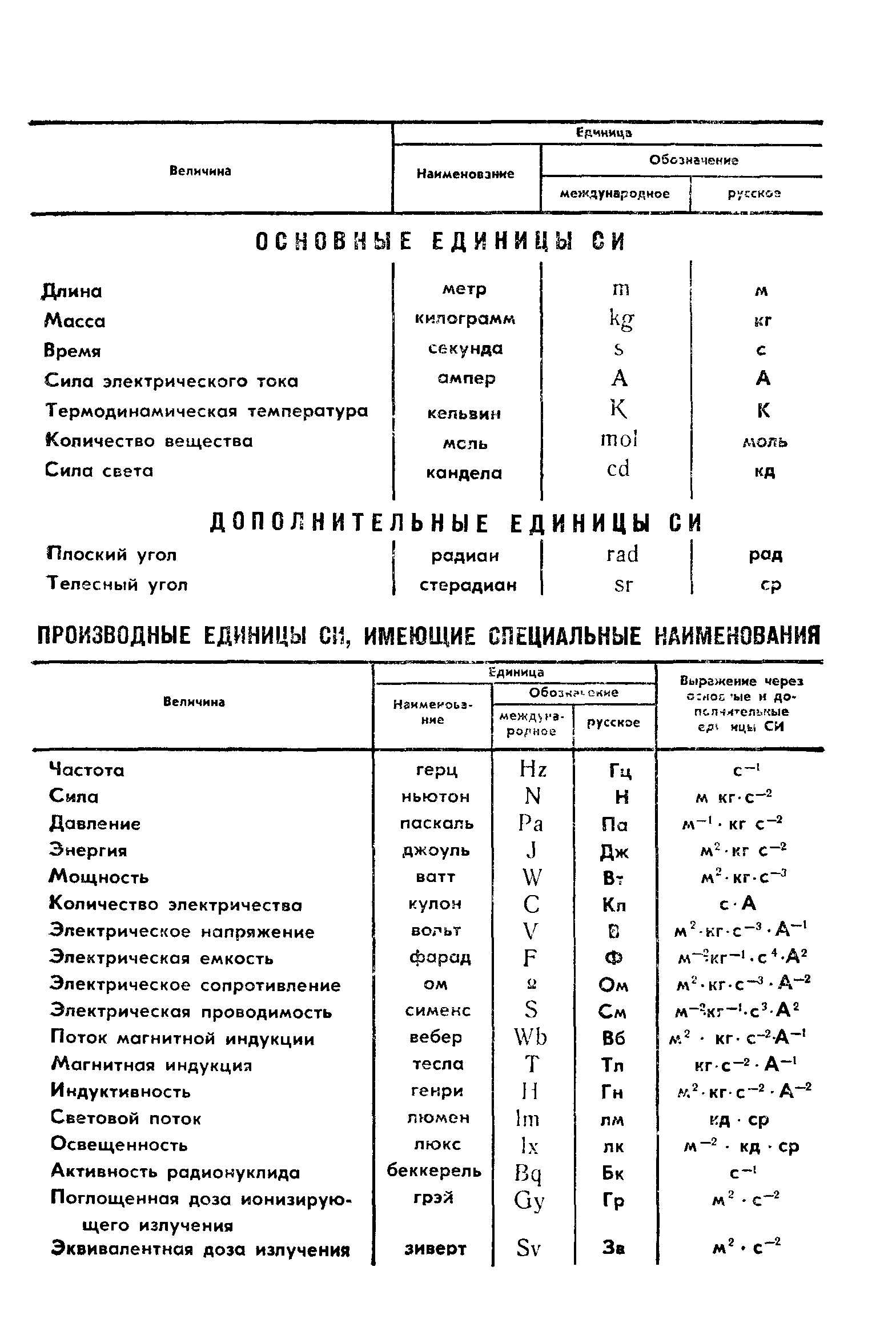 Страница 11 ГОСТ 78-89
