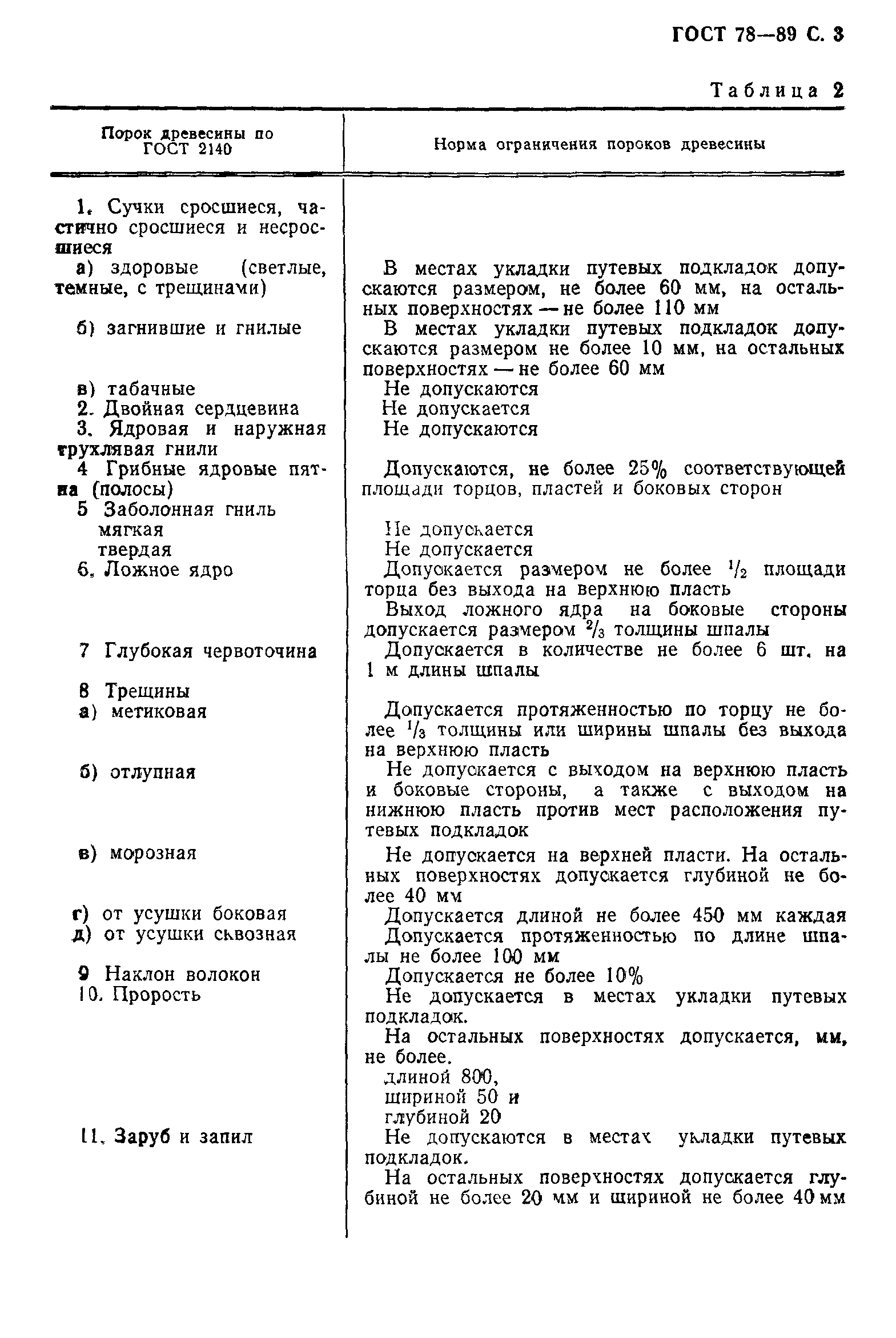 Страница 4 ГОСТ 78-89