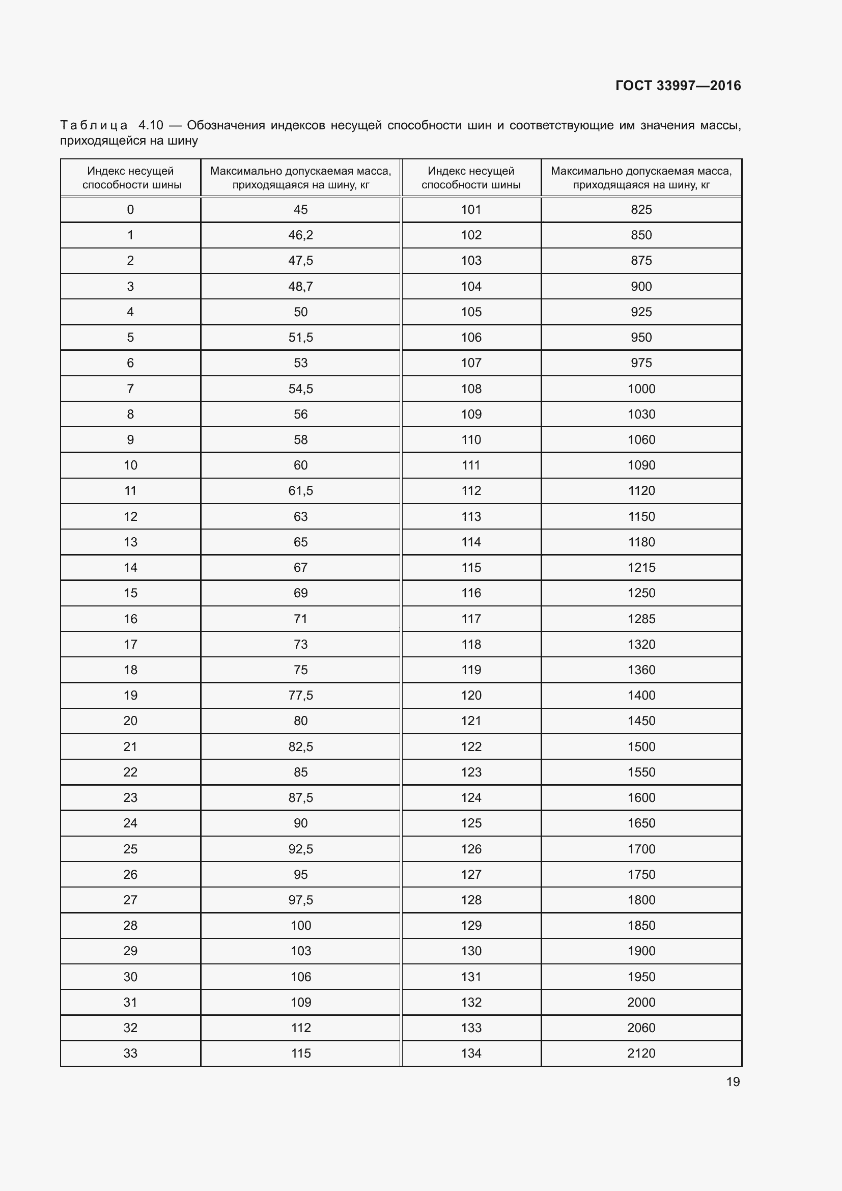 Страница 26 ГОСТ 33997-2016