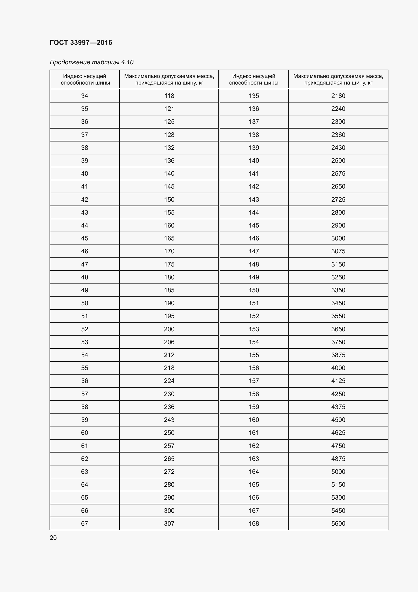 Страница 27 ГОСТ 33997-2016