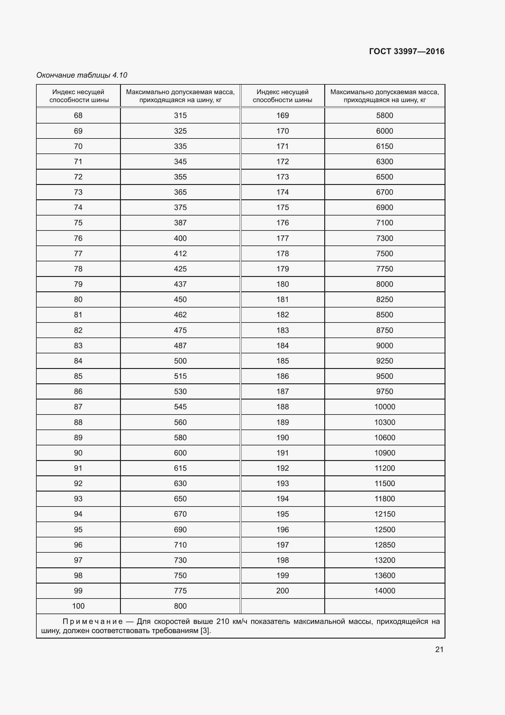 Страница 28 ГОСТ 33997-2016