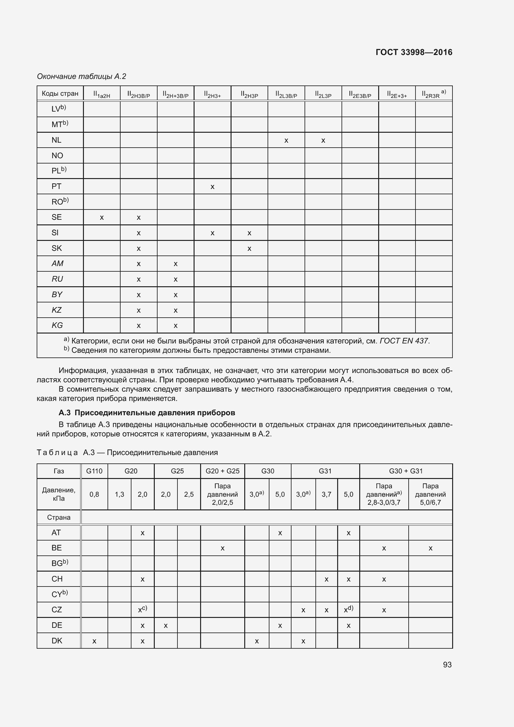 Страница 100 ГОСТ 33998-2016