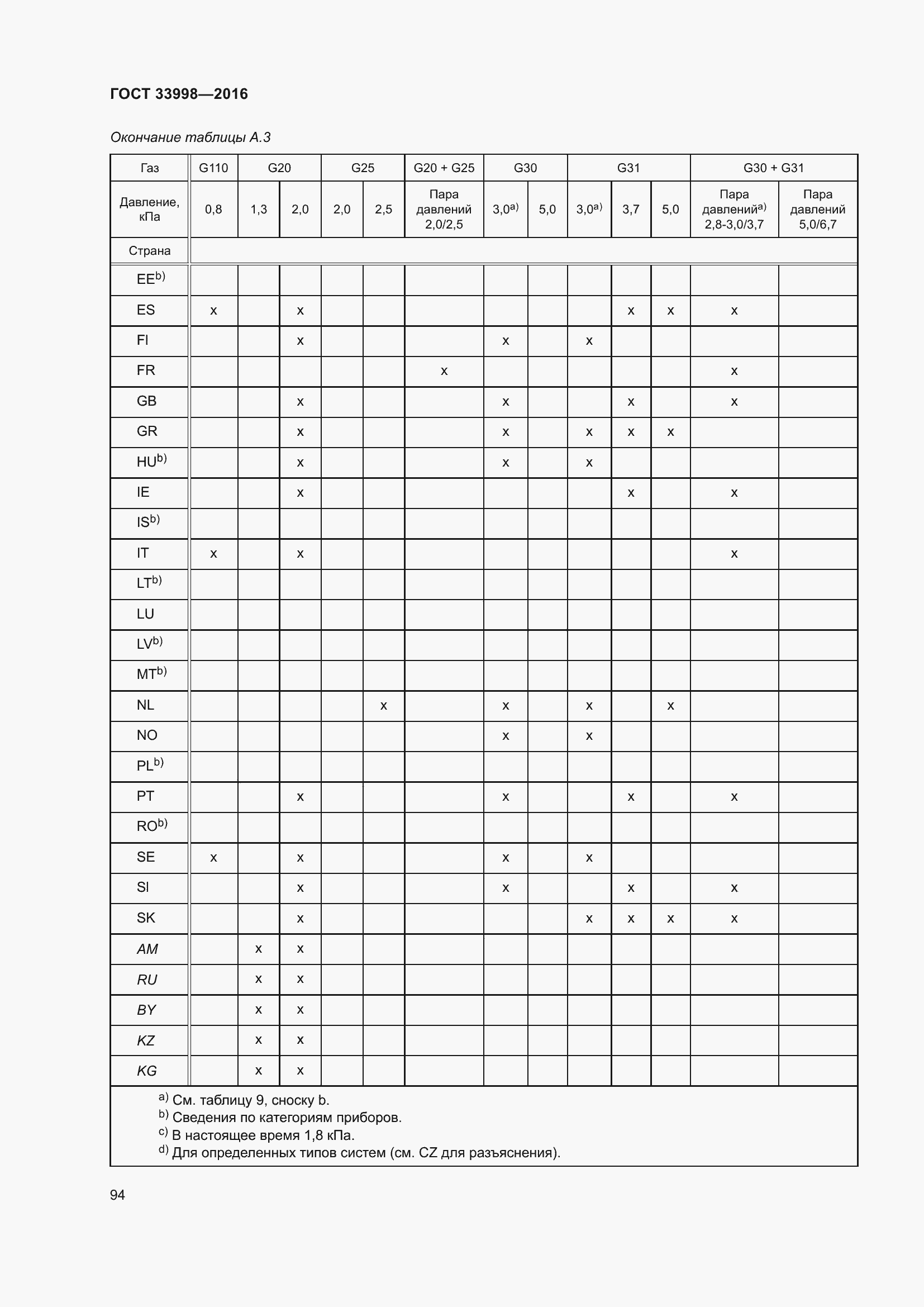 Страница 101 ГОСТ 33998-2016