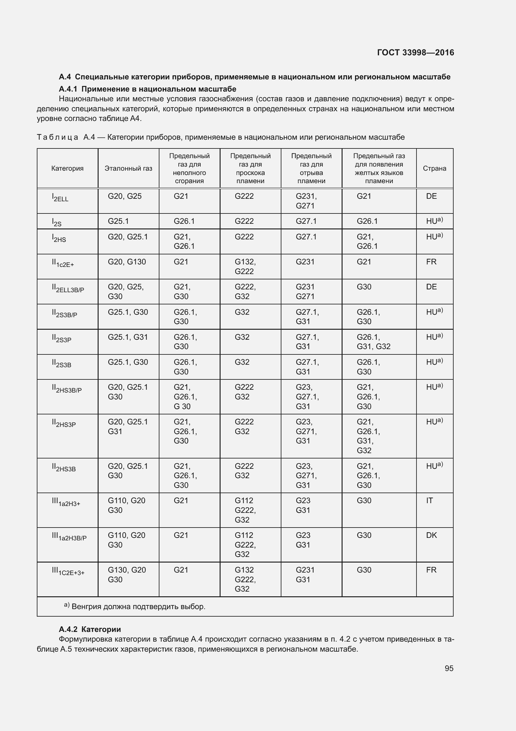 Страница 102 ГОСТ 33998-2016