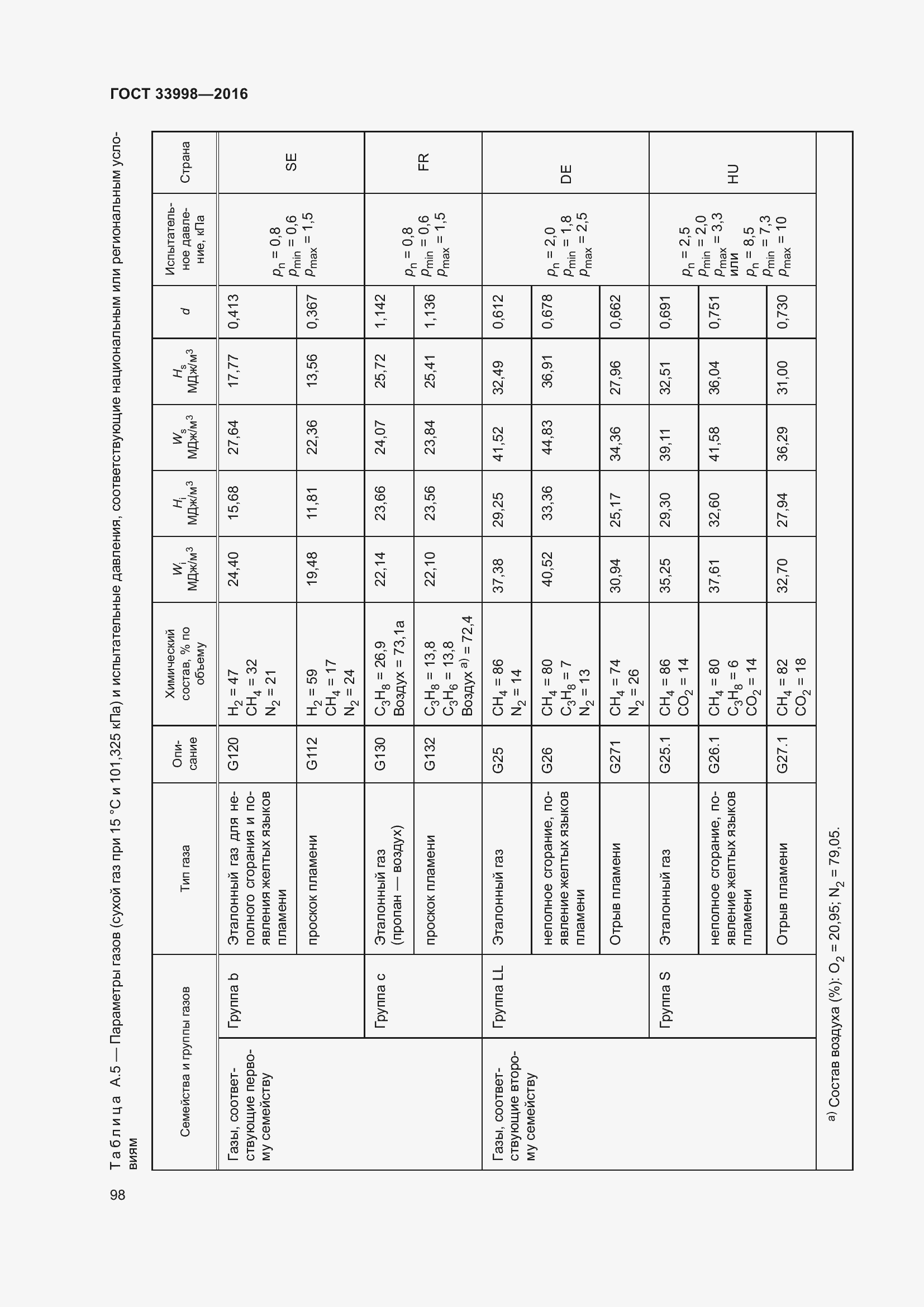 Страница 105 ГОСТ 33998-2016