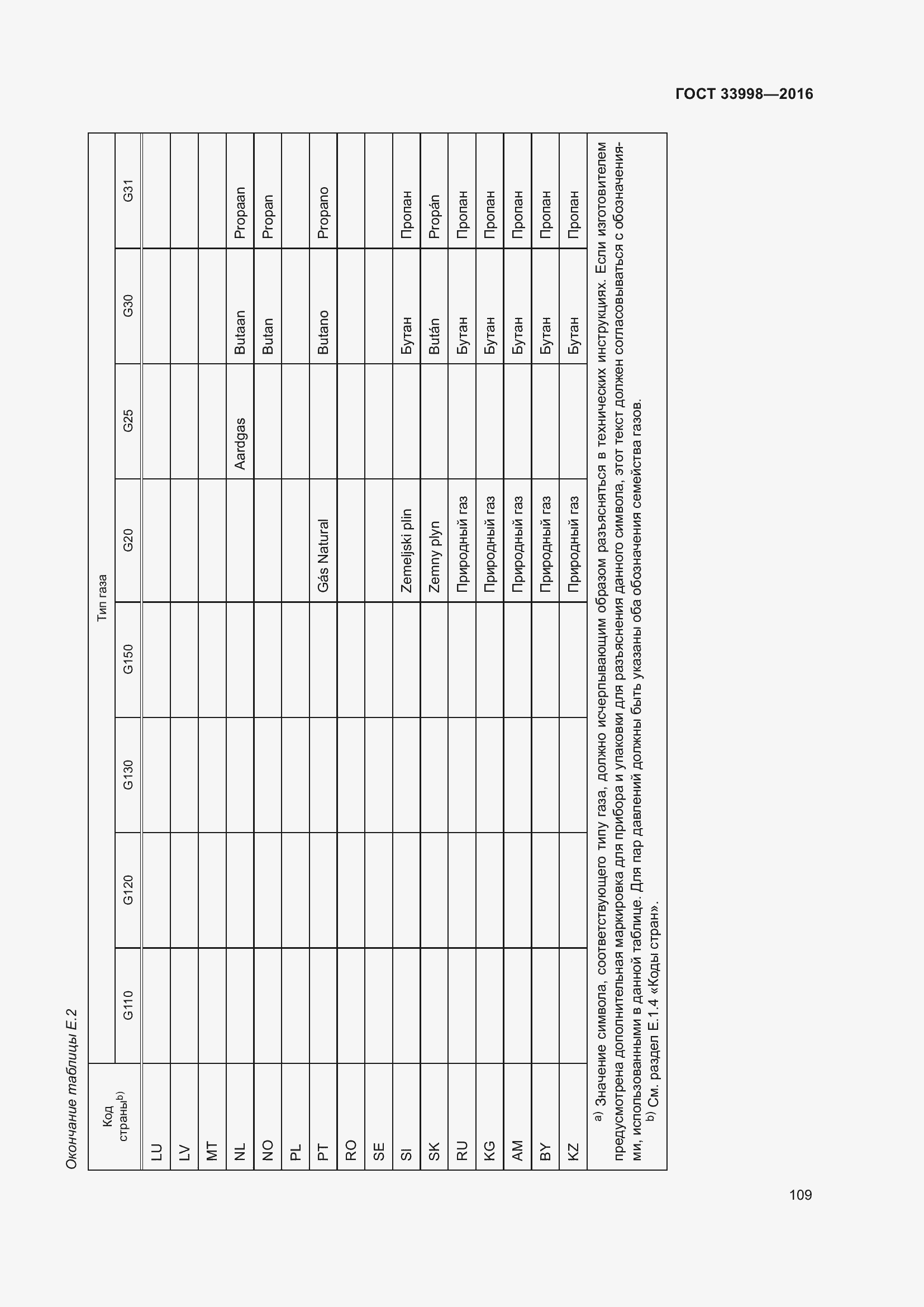 Страница 116 ГОСТ 33998-2016