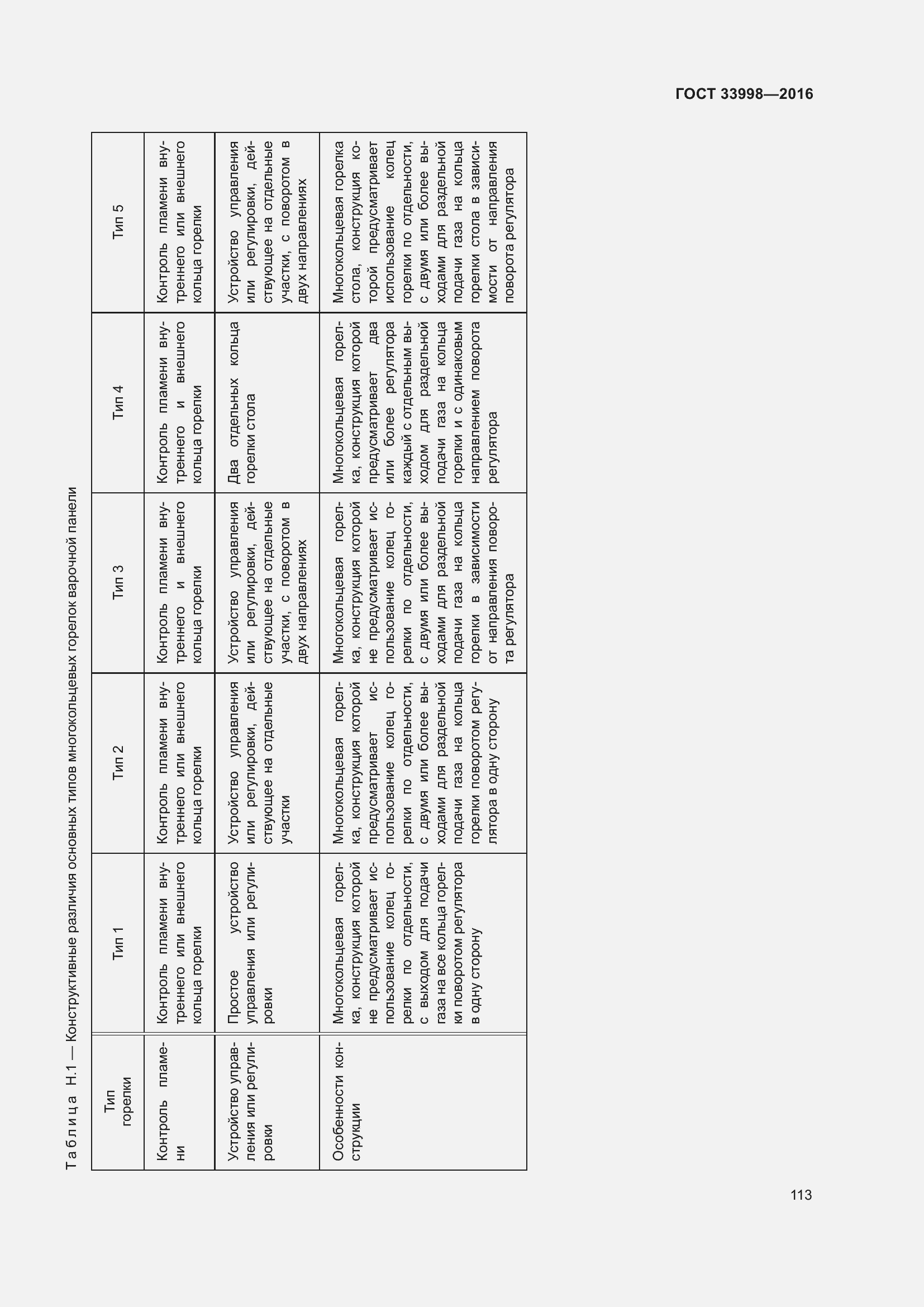 Страница 120 ГОСТ 33998-2016