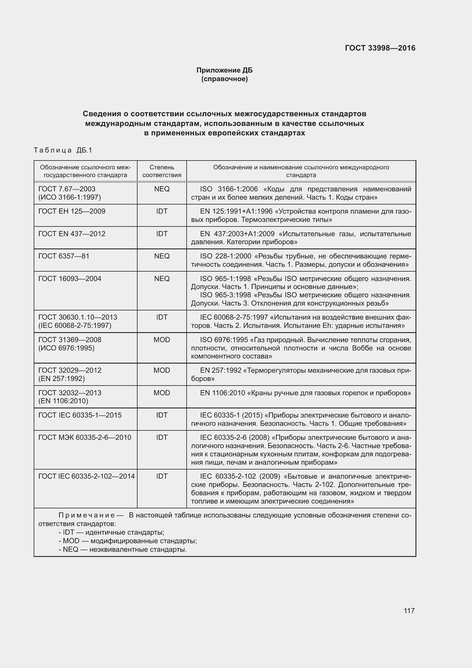Страница 124 ГОСТ 33998-2016
