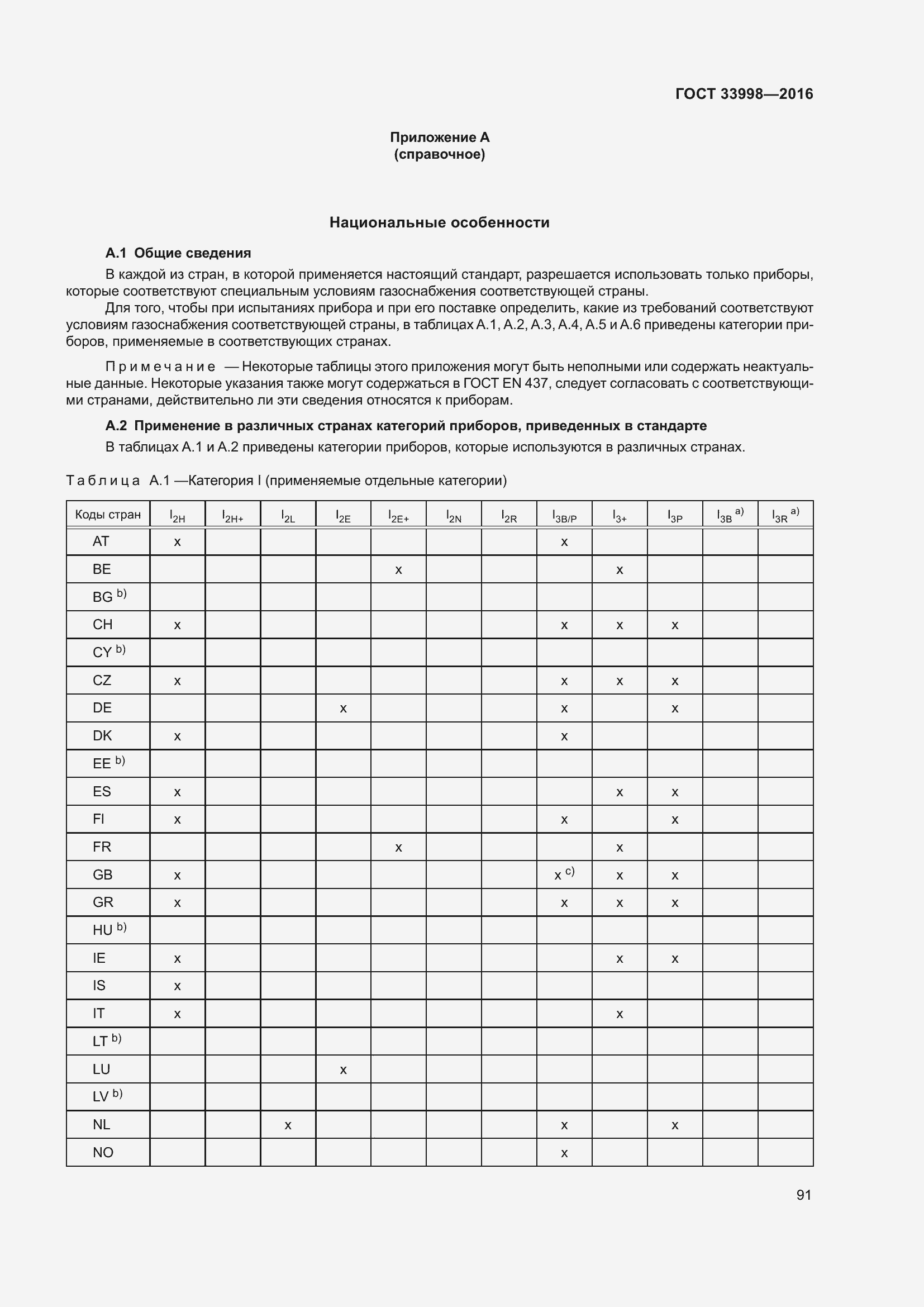 Страница 98 ГОСТ 33998-2016