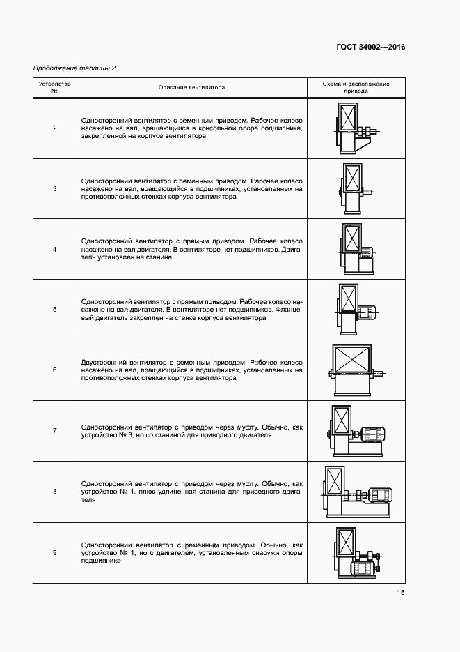 Страница 20 ГОСТ 34002-2016