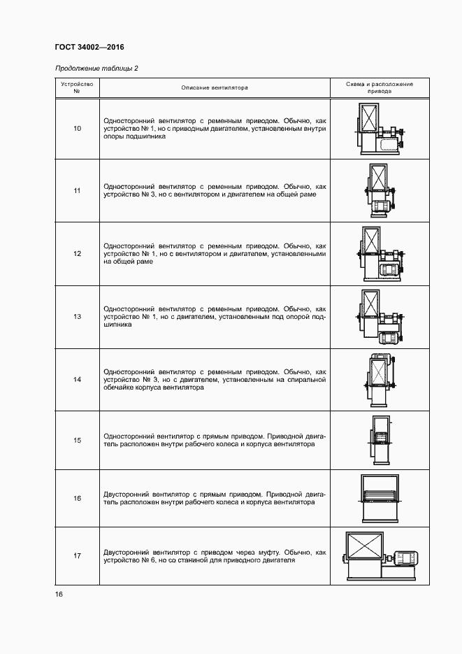 Страница 21 ГОСТ 34002-2016