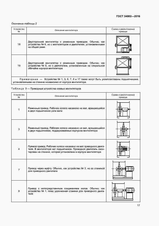 Страница 22 ГОСТ 34002-2016