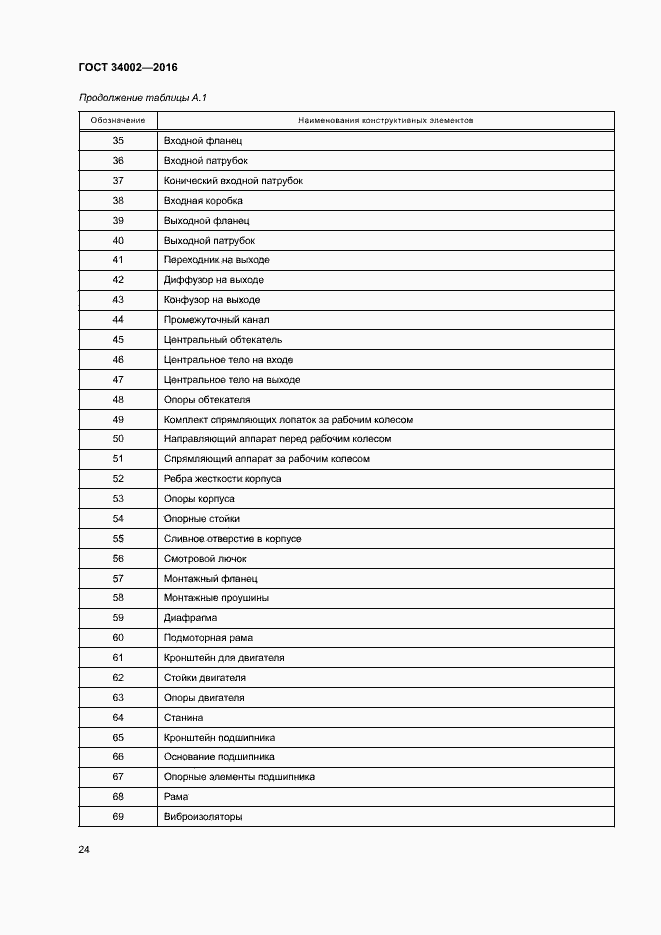 Страница 29 ГОСТ 34002-2016