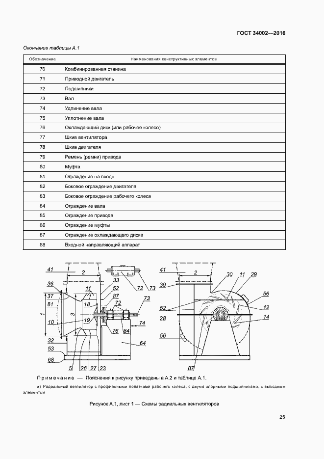 Страница 30 ГОСТ 34002-2016