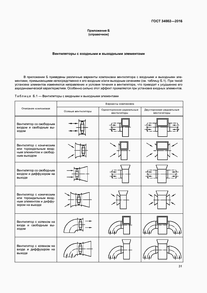 Страница 36 ГОСТ 34002-2016