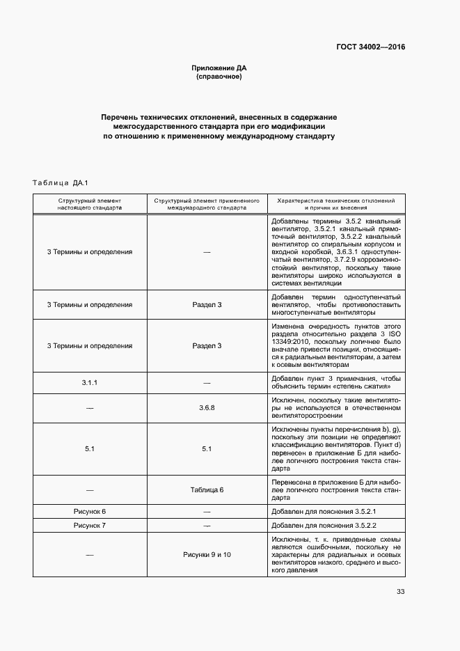 Страница 38 ГОСТ 34002-2016
