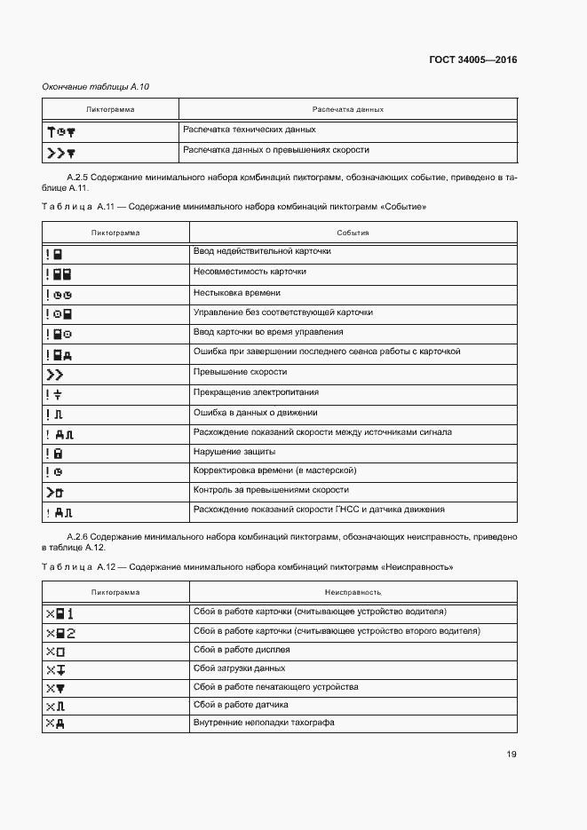 Страница 22 ГОСТ 34005-2016