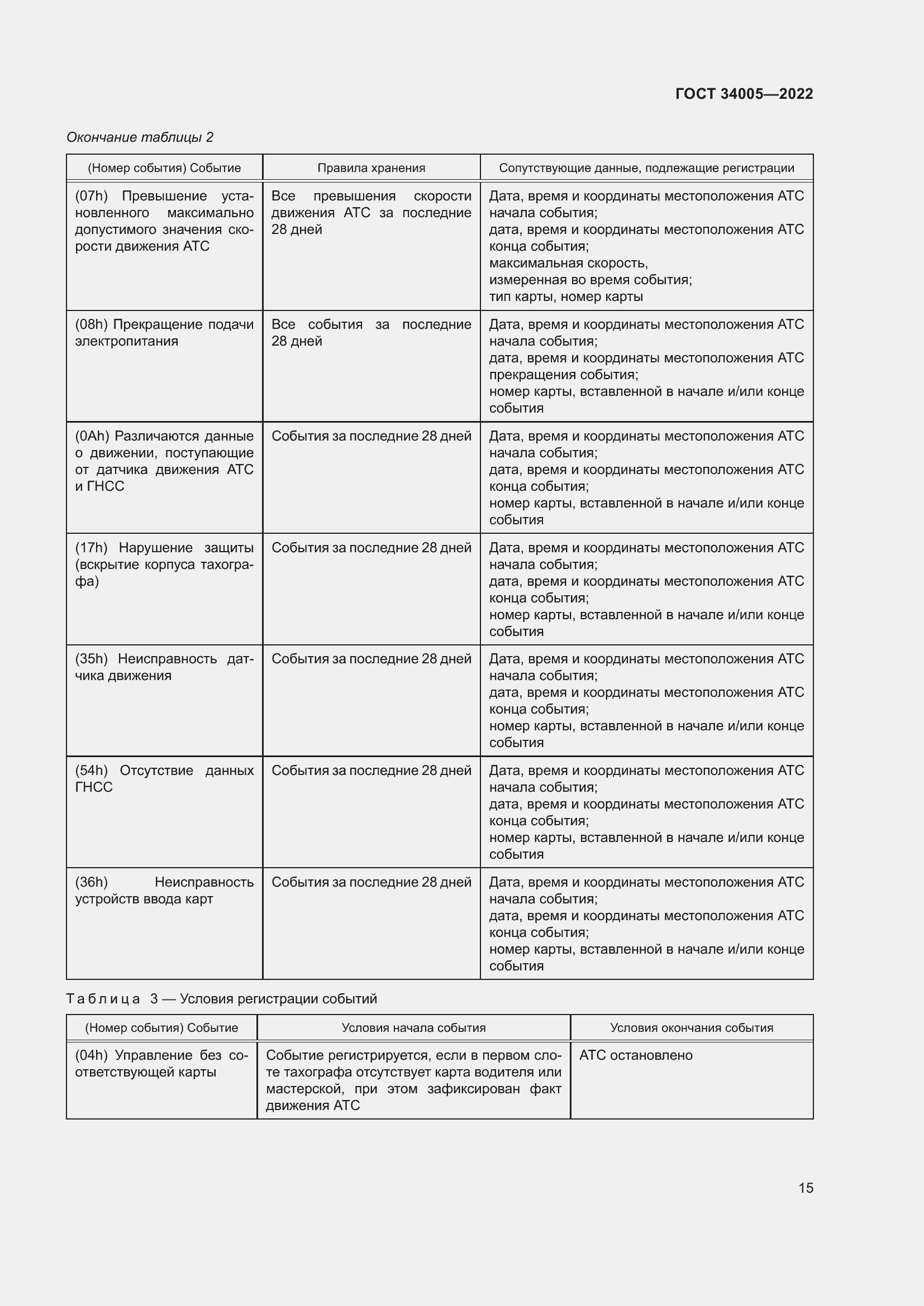 Страница 20 ГОСТ 34005-2022