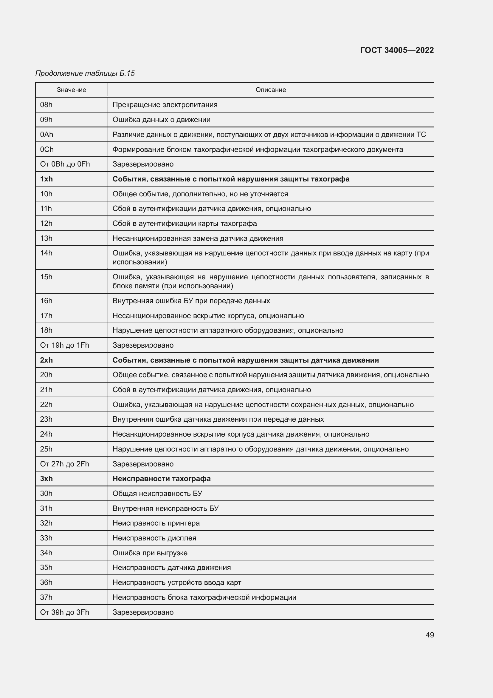 Страница 54 ГОСТ 34005-2022