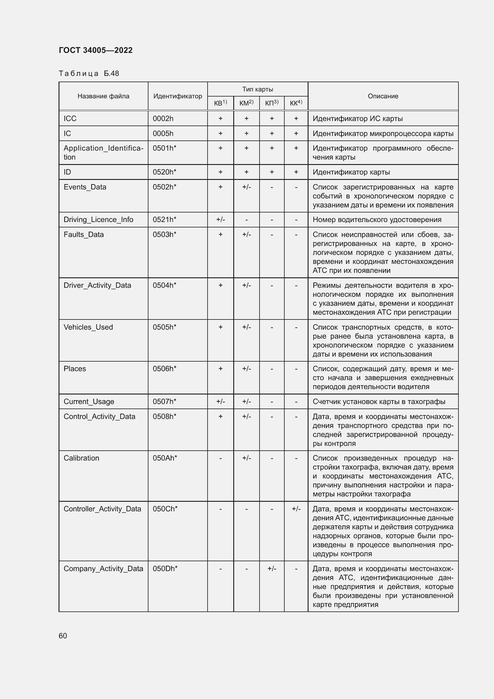 Страница 65 ГОСТ 34005-2022