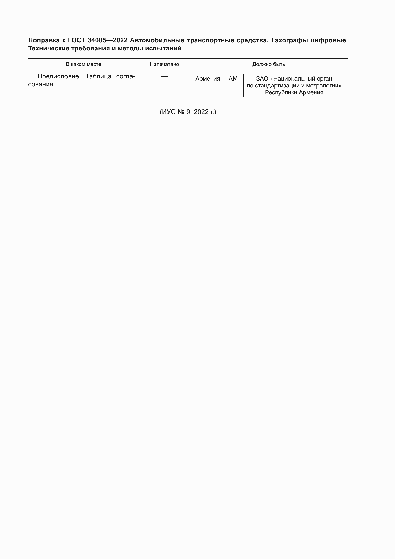 Приложение №1