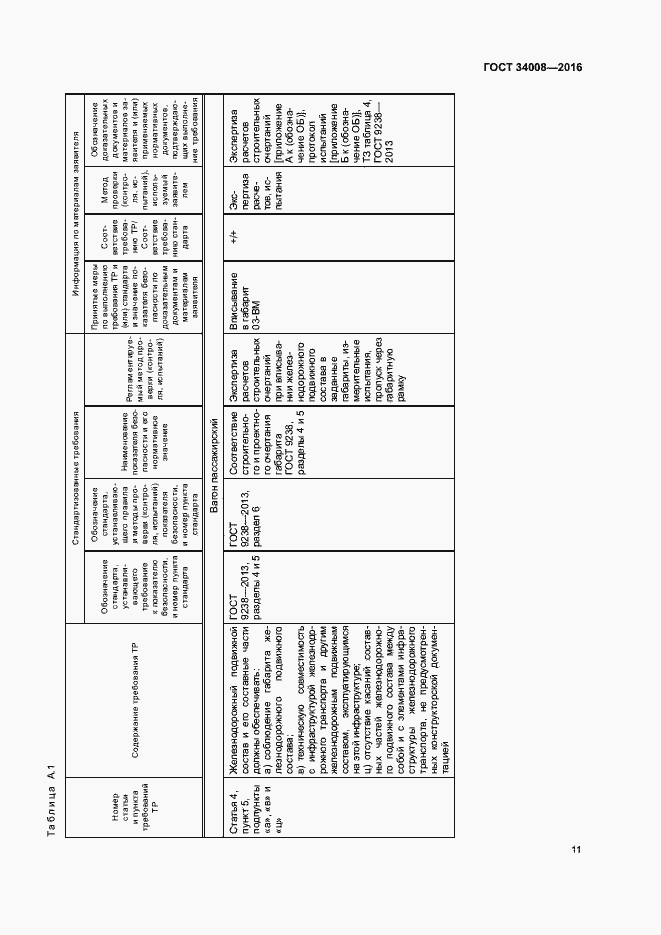 Страница 14 ГОСТ 34008-2016