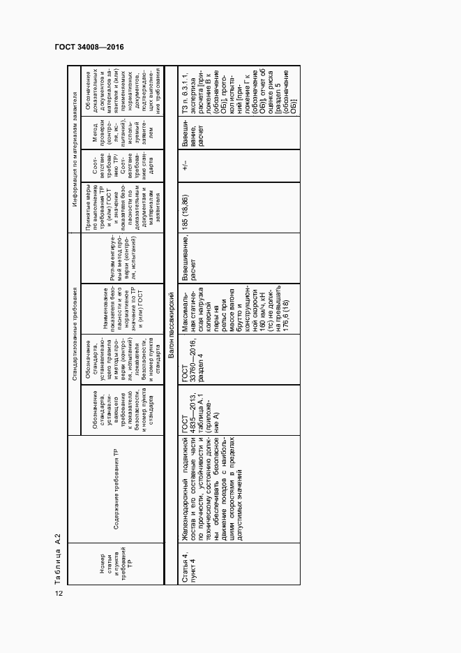 Страница 15 ГОСТ 34008-2016
