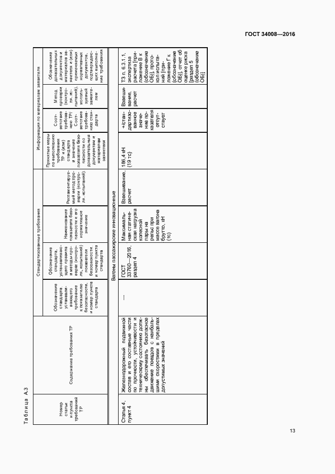 Страница 16 ГОСТ 34008-2016