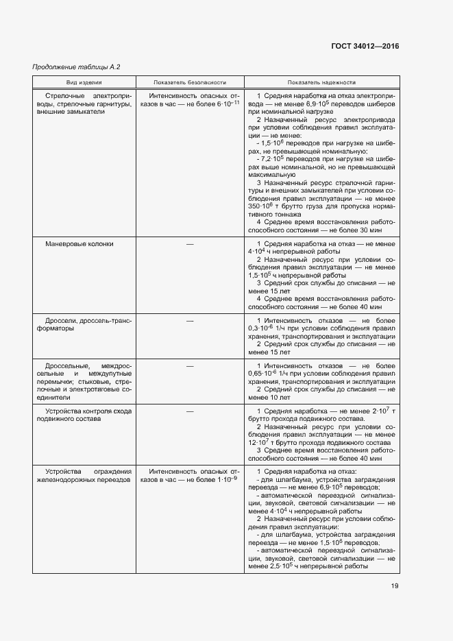 Страница 23 ГОСТ 34012-2016