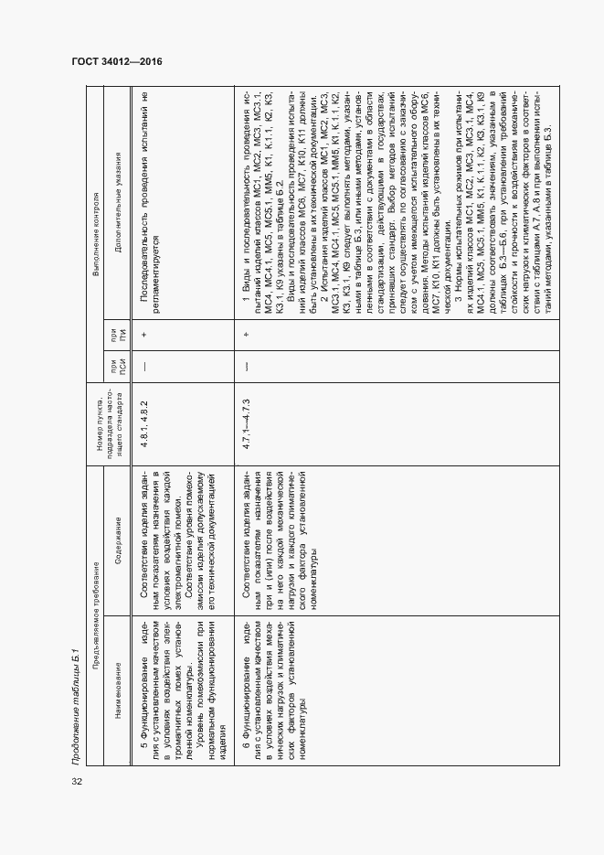 Страница 36 ГОСТ 34012-2016
