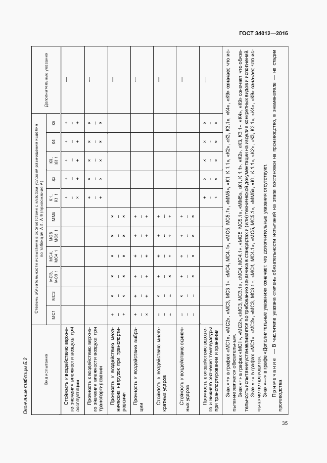 Страница 39 ГОСТ 34012-2016