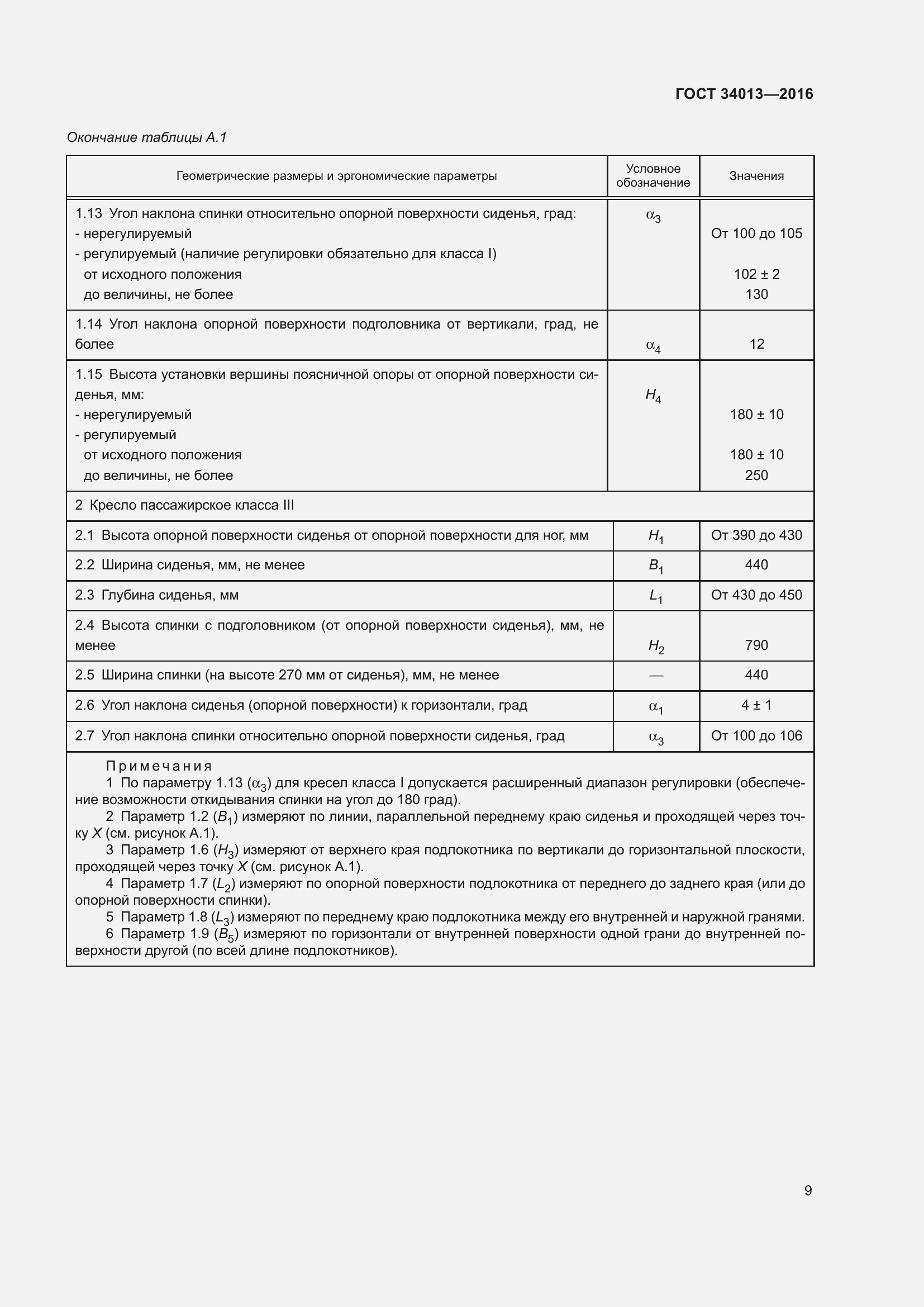Страница 14 ГОСТ 34013-2016