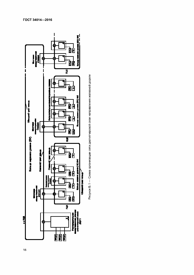 Страница 19 ГОСТ 34014-2016