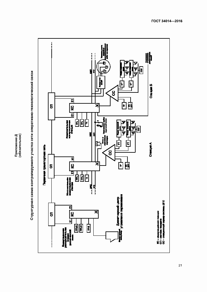 Страница 24 ГОСТ 34014-2016